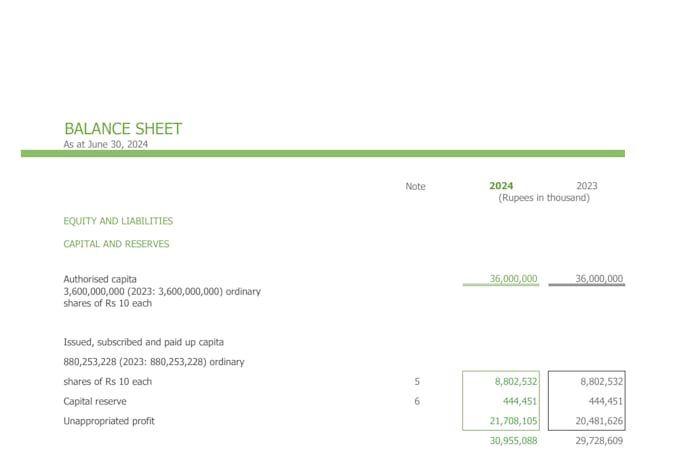 prepare financial statements, profit and loss, income statement